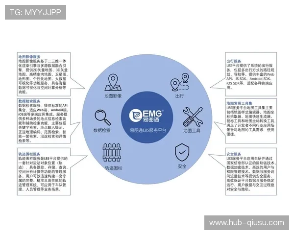 基于位置服务的LBS推送在场馆内试运行 提升了特许经营点的转化率