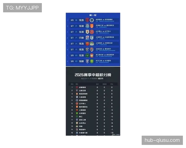 上海海港新赛季成绩滑坡 大面积伤病与阵容调整相关